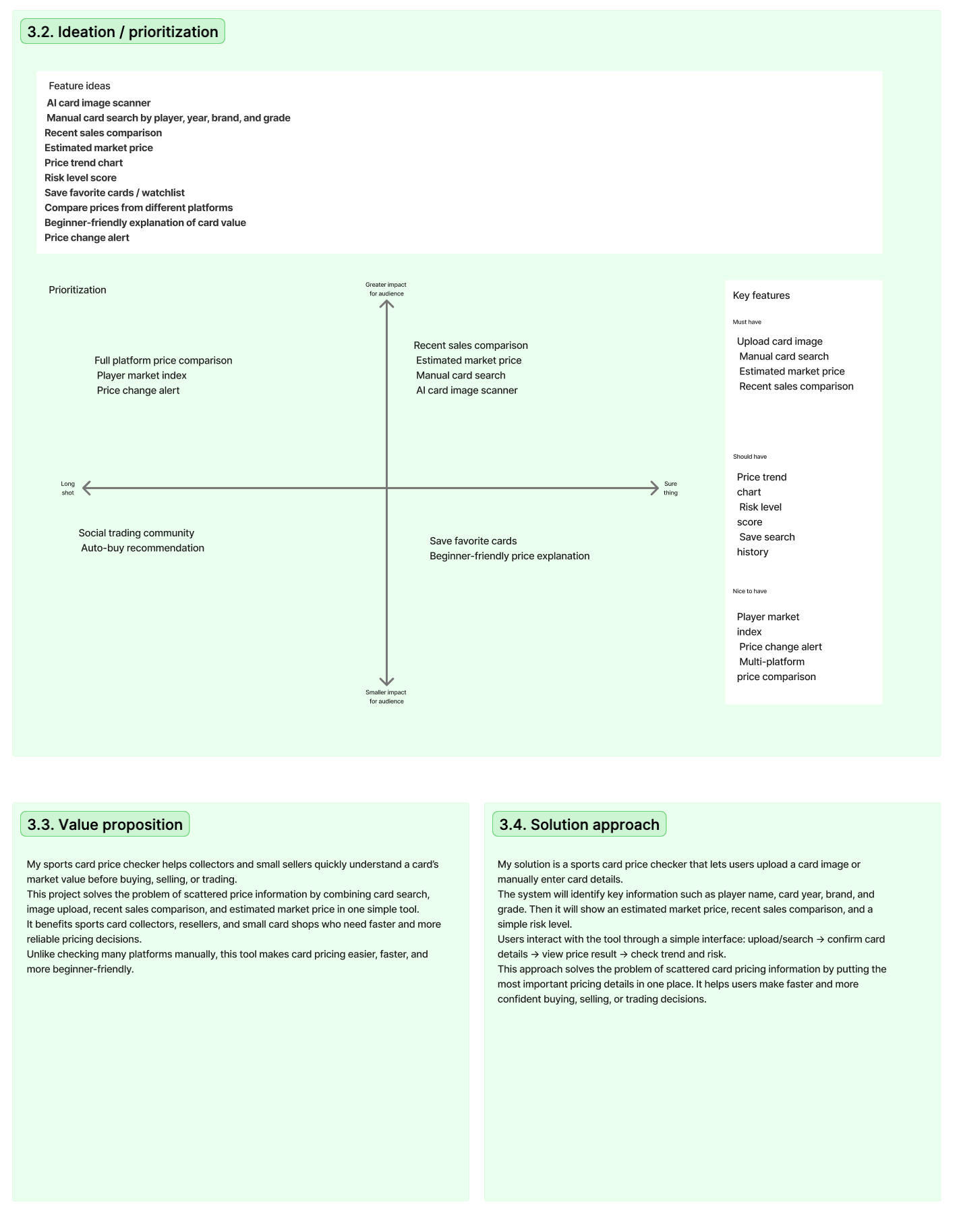 Ideation and prioritization matrix for CardLogic