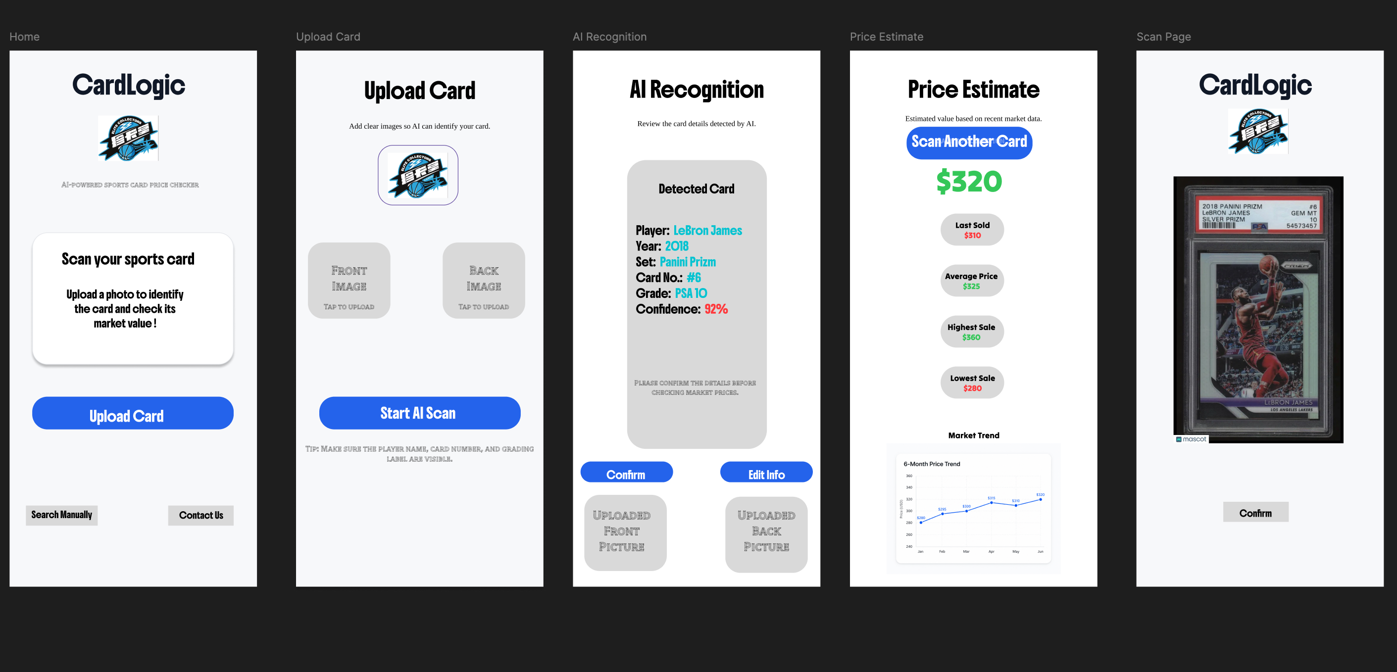 CardLogic prototype screens including home, upload, AI recognition, price estimate, and scan page